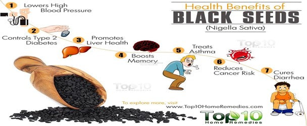 Black Seed Oil