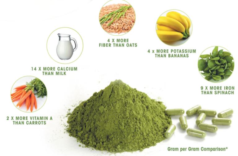 Power Greens (Organic)