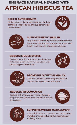 African Hibiscus Tea organic